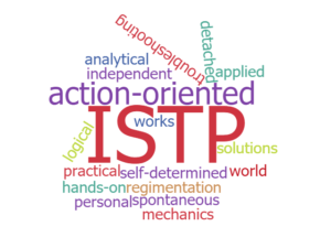 Beck Oliver MBTI Personality Type: ISTP or ISTJ?